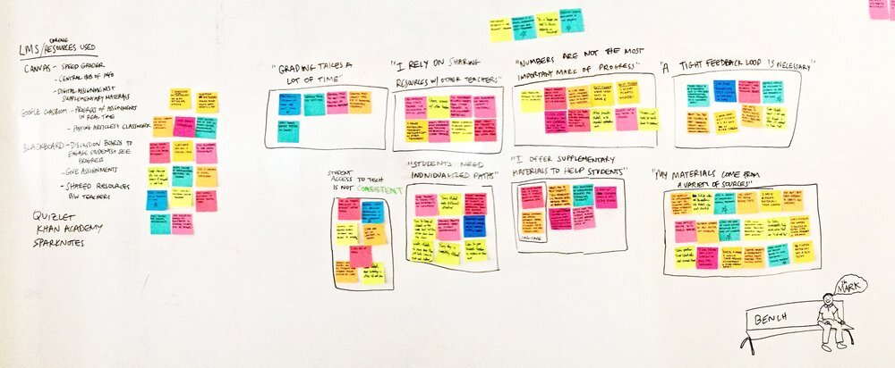 affinity mapping