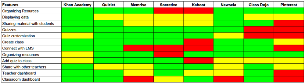 competitive analysis