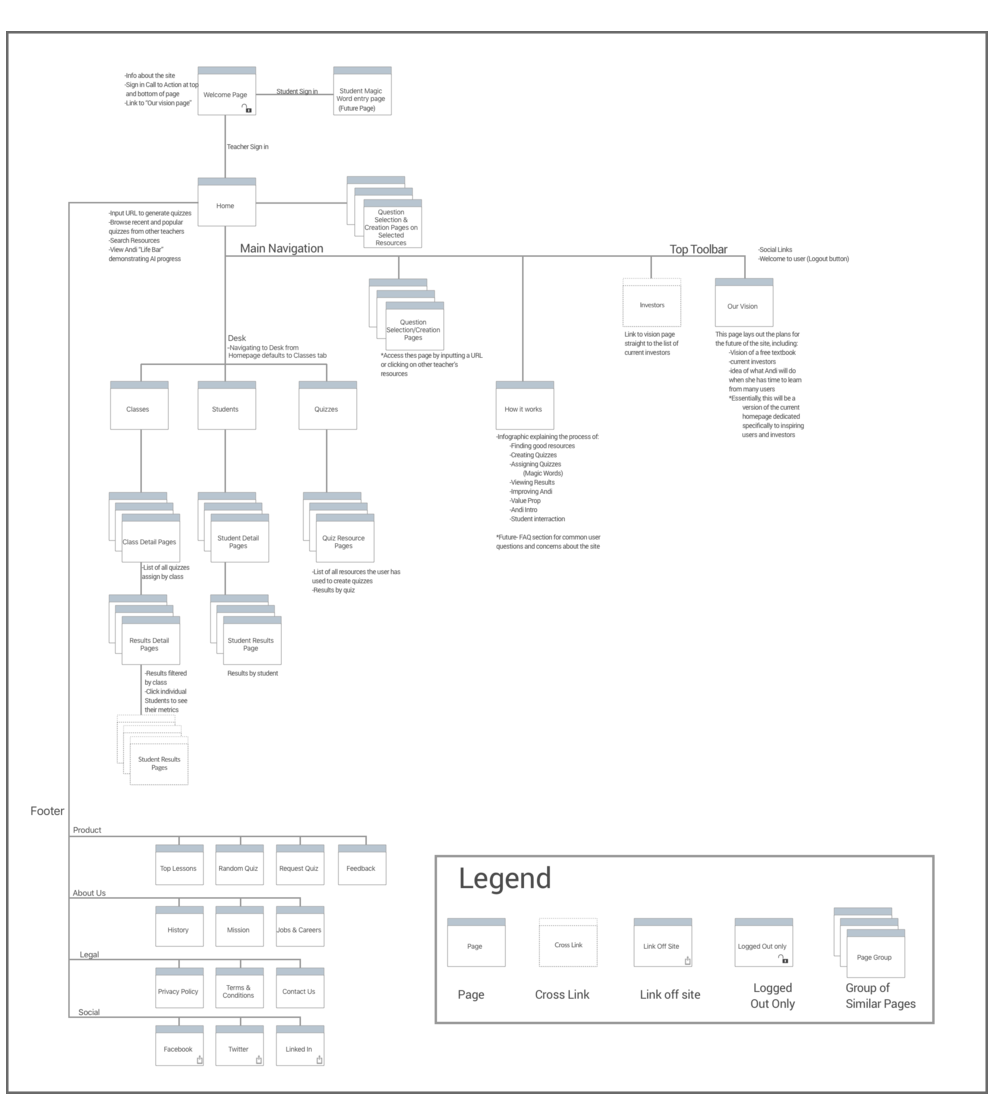 site map